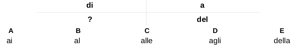 Quiz Ragionamento Verbale n. 5