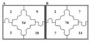Quiz Serie Numeriche Figurali n. 2