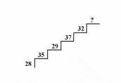 Quiz Serie Numeriche Figurali n. 3
