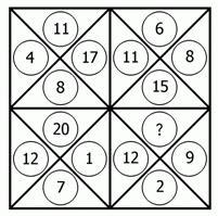 Quiz Serie Numeriche Figurali n. 4
